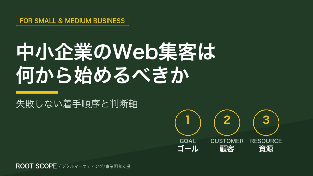 中小企業のWeb集客は何から始めるべきか アイキャッチ