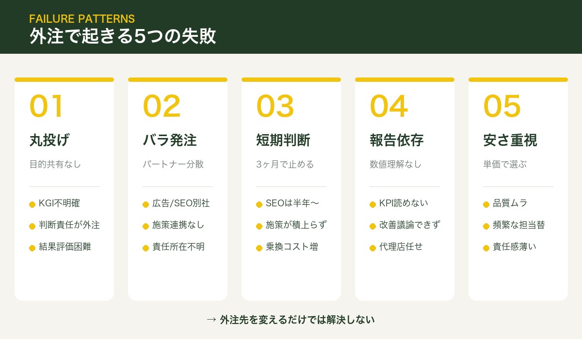 外注で起きる5つの失敗パターン