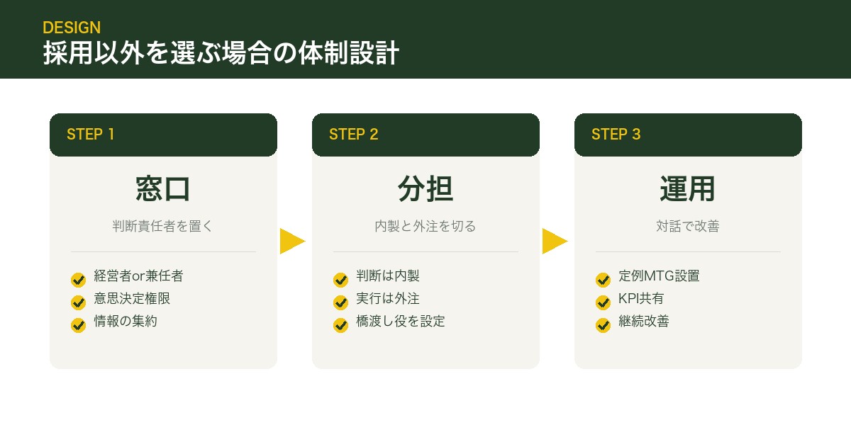 採用以外を選ぶ場合の体制設計