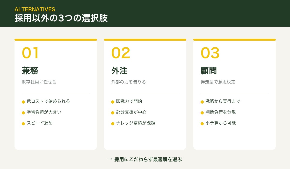 採用以外の3つの選択肢（兼務・外注・顧問）