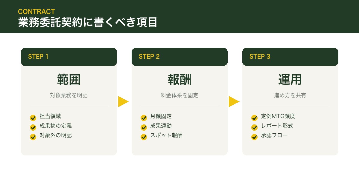 業務委託契約に書くべき項目