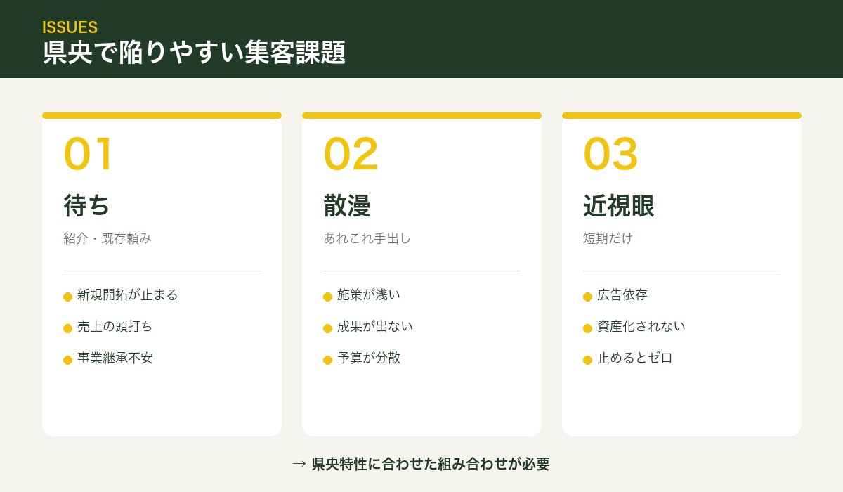 県央で陥りやすい集客課題