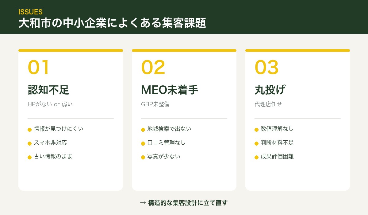 大和市の中小企業によくある集客課題